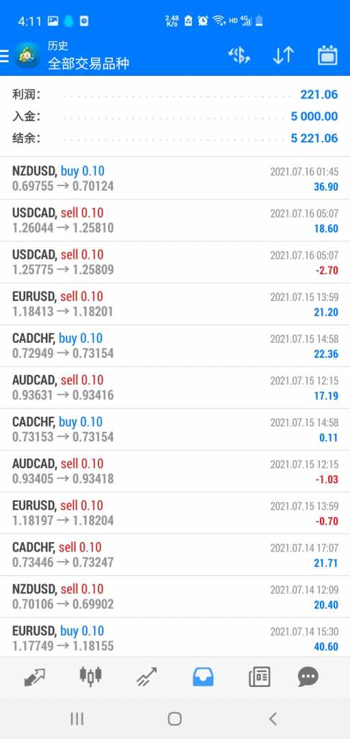 Screenshot_20210716-161151_MetaTrader 4.jpg