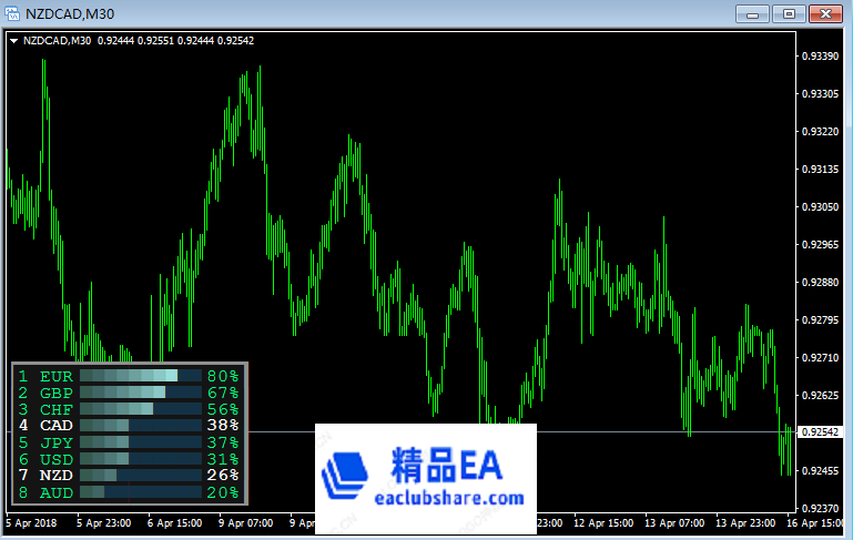 MT4 CURRENCY POWER.png