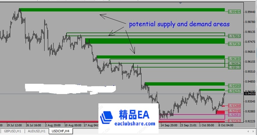 supply and demand areas.jpg