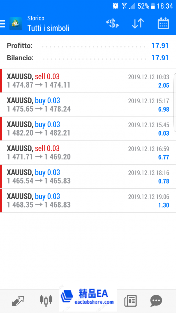 黄金量化EA交易单