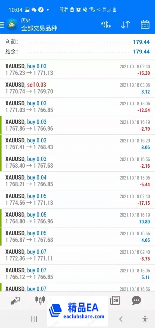 黄金量化EA交易单