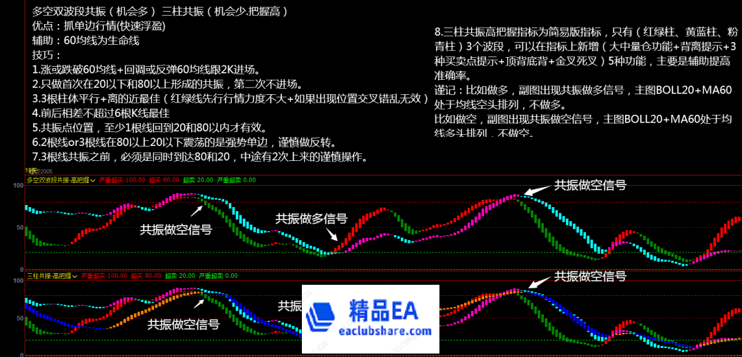 （效果图）双柱 三柱高把握共振.png