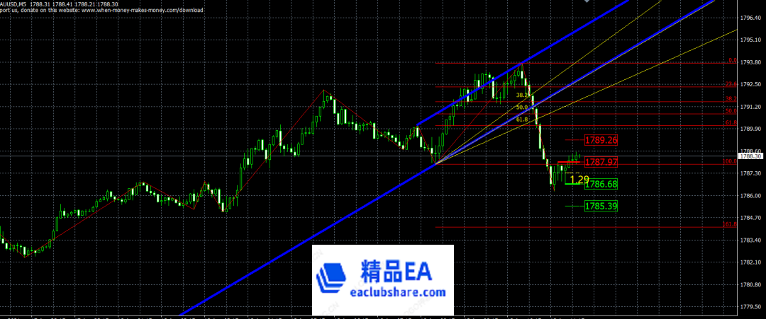 ATFX黄金外汇招代理咨询微信：ATFX98  QQ：2944922269（微信同） .png