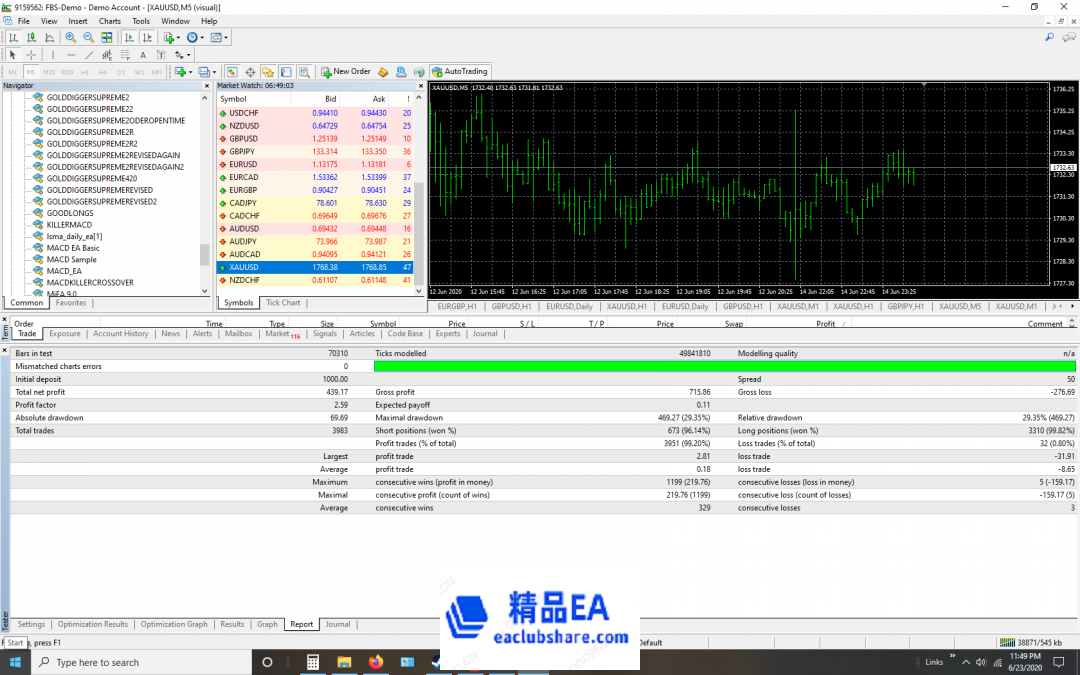 GBPJPY H1机器人回测报告