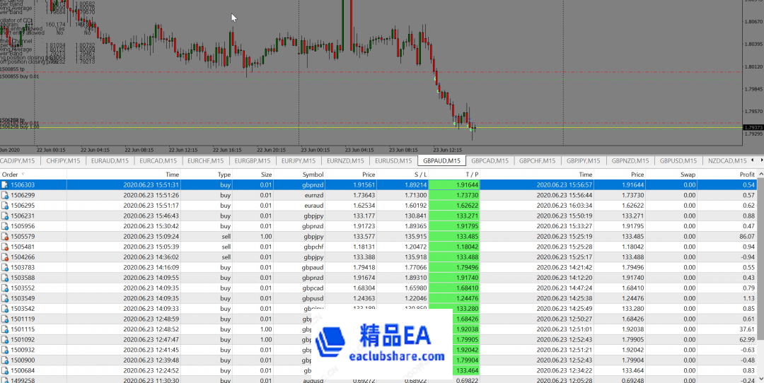 GBPJPY H1机器人交易单