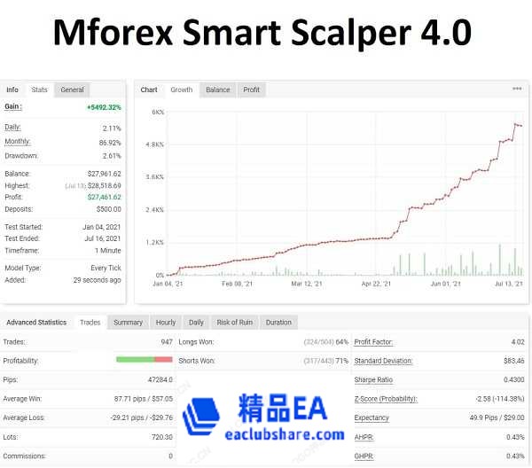 Mforex Smart Scalper 4.0.jpg