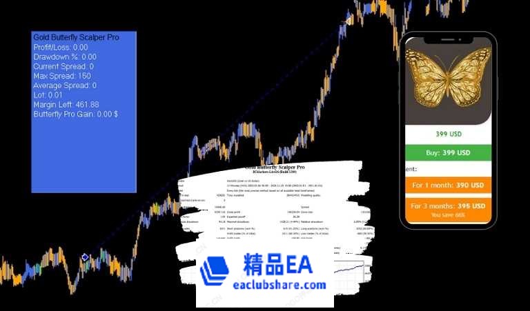 Gold-Butterfly-Scalper-EA.jpg