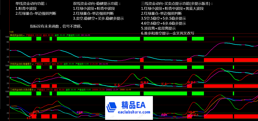 （效果图）单线 双线 三线资金动向.png