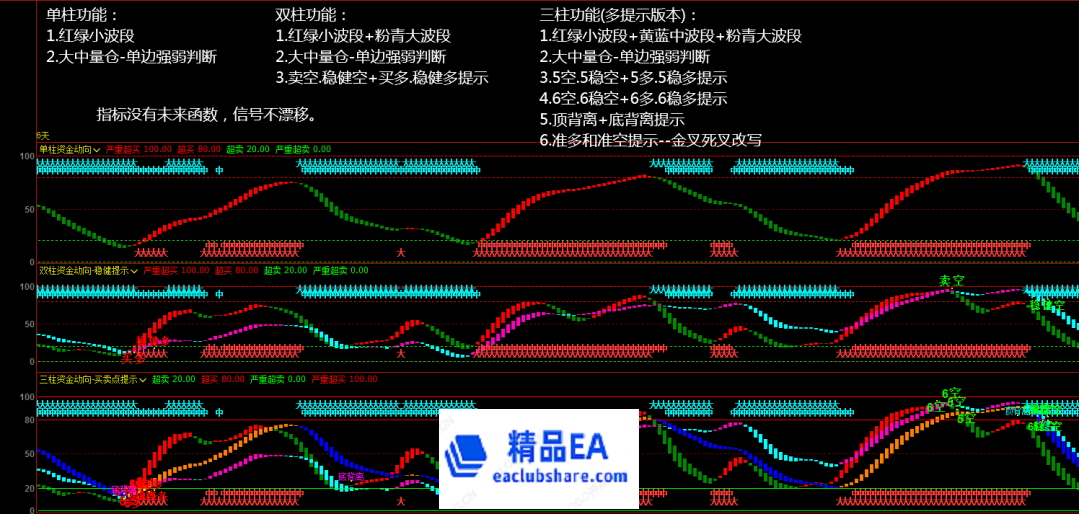 （效果图）单柱 双柱 三柱资金动向.png
