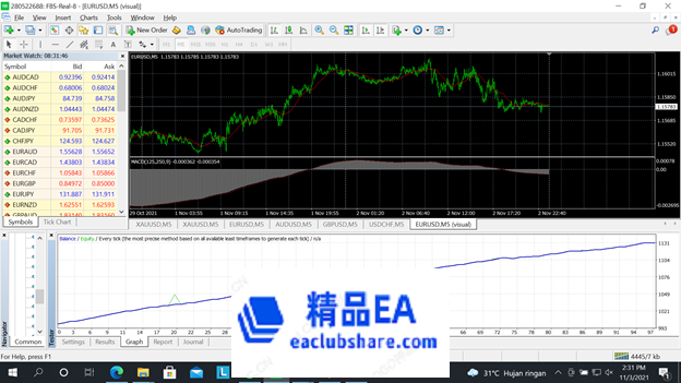 Racikan Sendiri EA 回测图