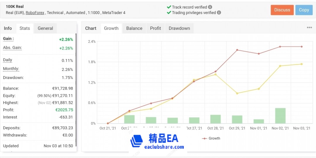 多货币对冲套利EA统计图