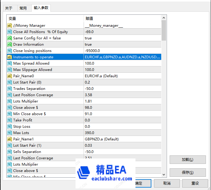 多货币对冲套利EA参数图