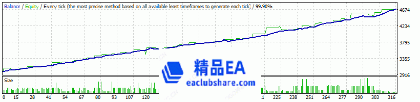 回测曲线