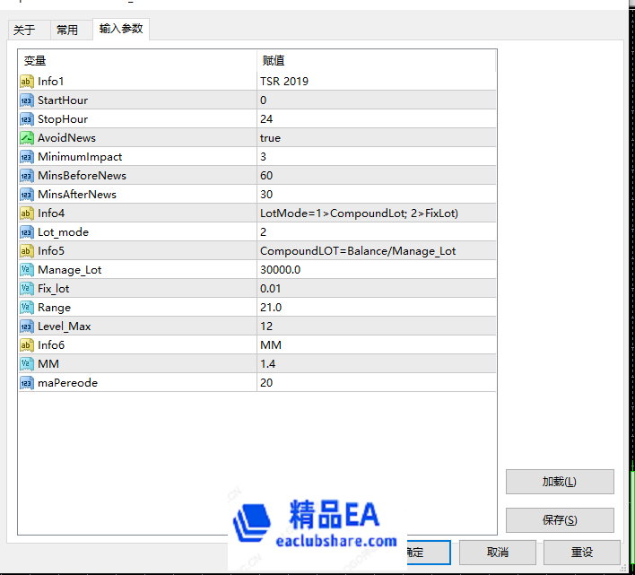参数图