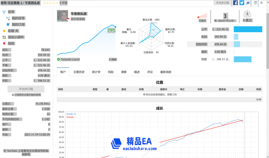 实盘信号