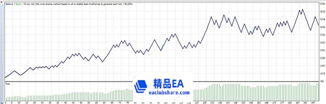回测曲线