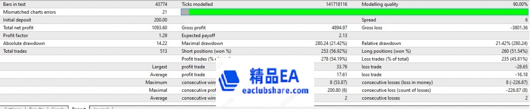 回测报告