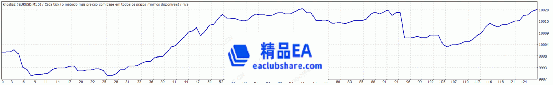 回测曲线