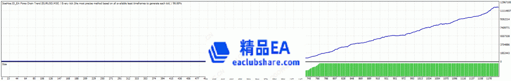 回测曲线