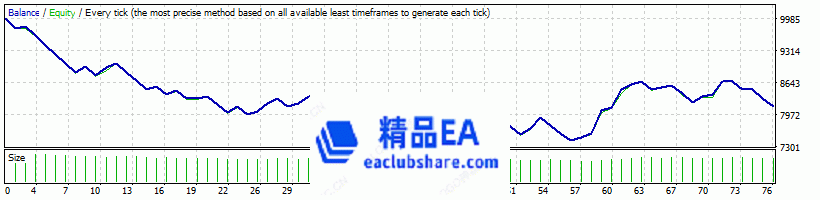 回测曲线