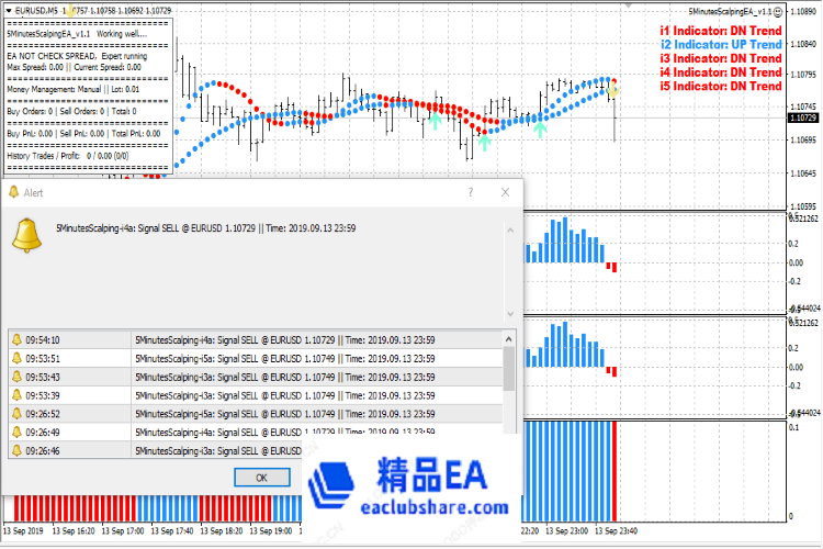 5MinutesScalpingEA-ImageCode.png