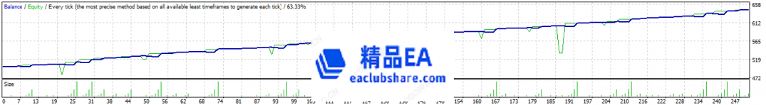 BT EU H1 4 Month.PNG