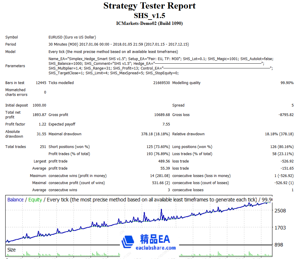 StrategyTester_SHSv1.5_M30_Spead5_Set2 (1).png