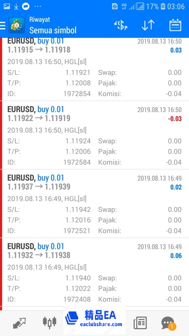 Screenshot_20190818-030622_MetaTrader 4.jpg