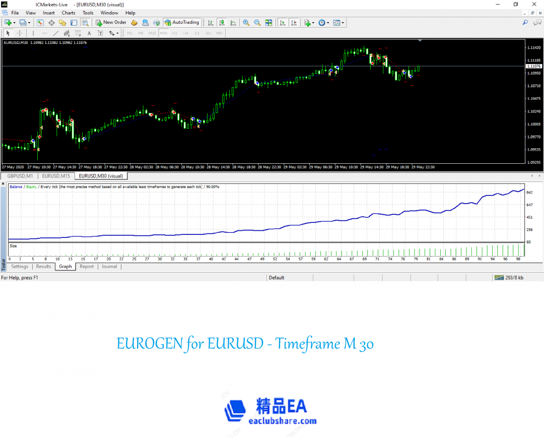 EUROGEN for EURUSD 1.png