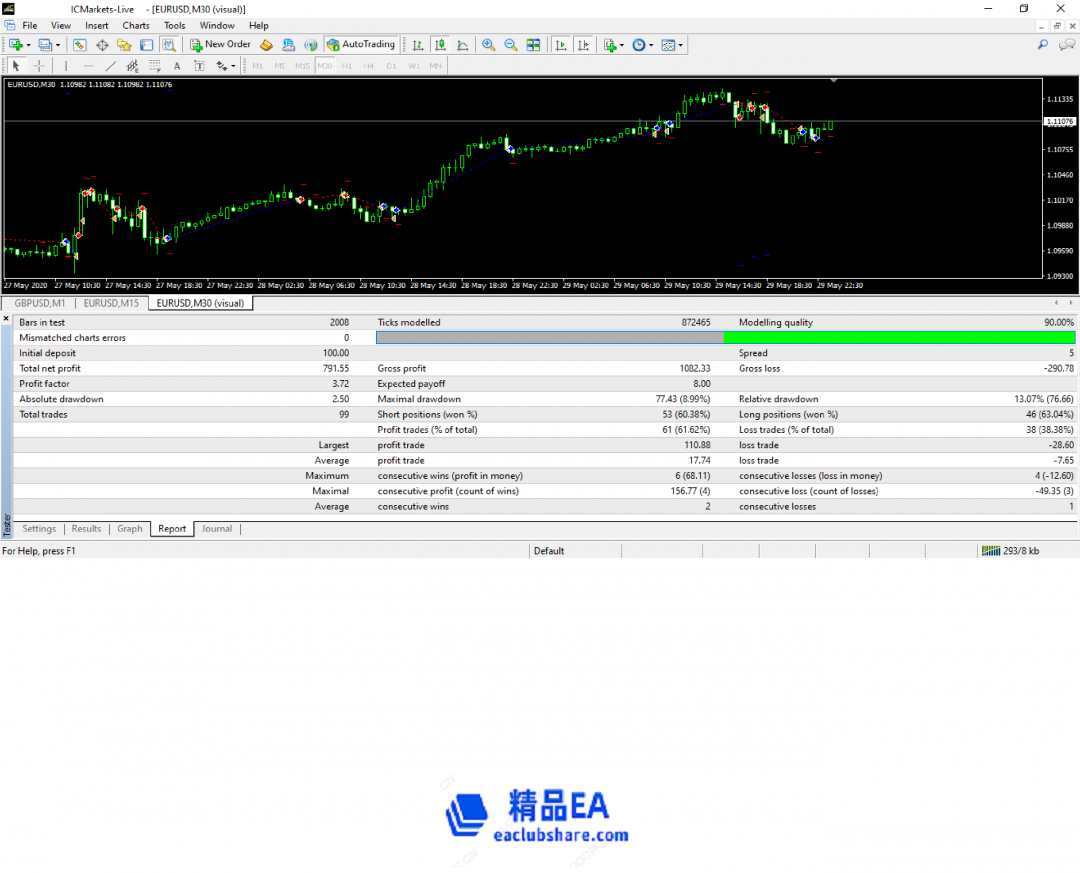 EUROGEN for EURUSD 2.png