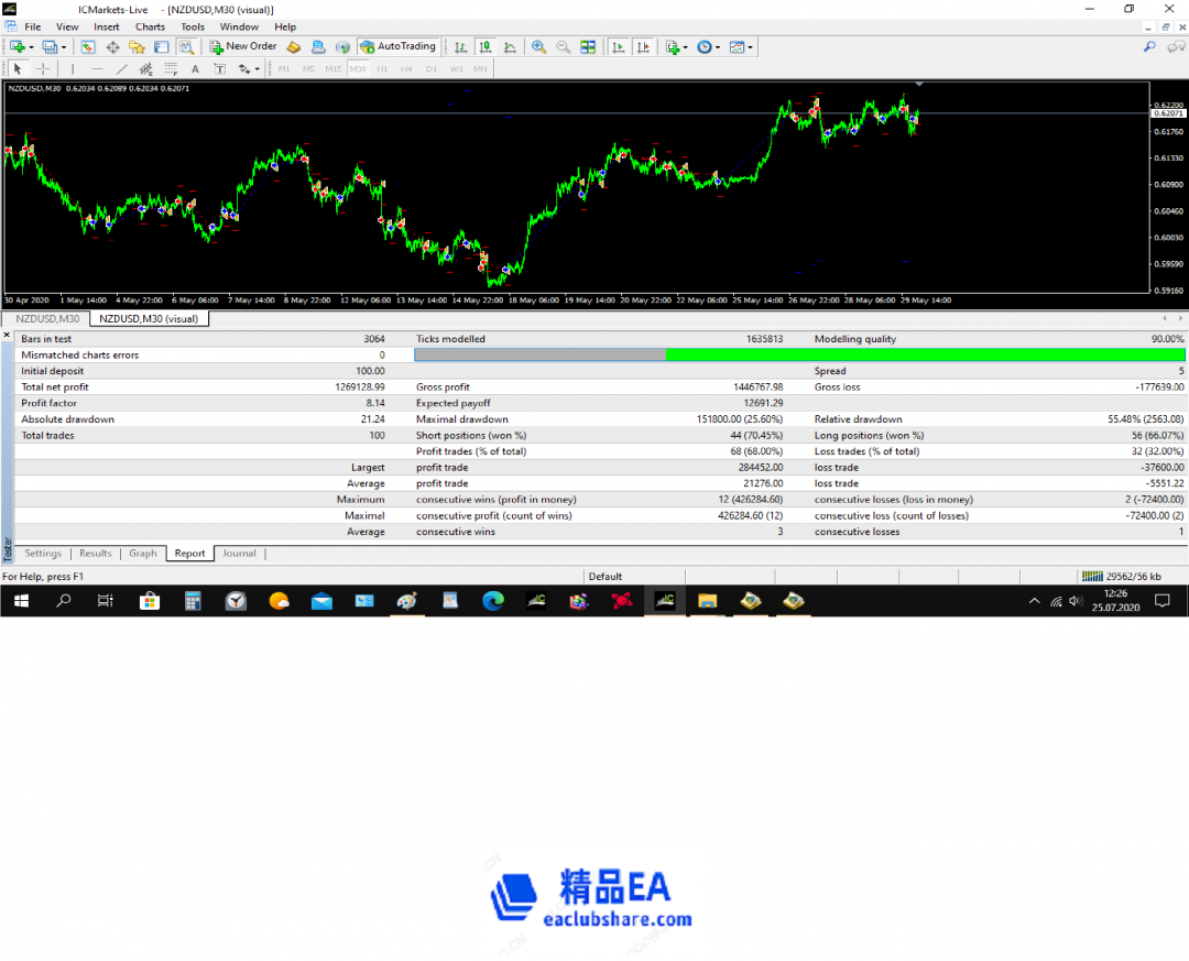 EUROGEN PRO FOR NZDUSD REPORT 1.png