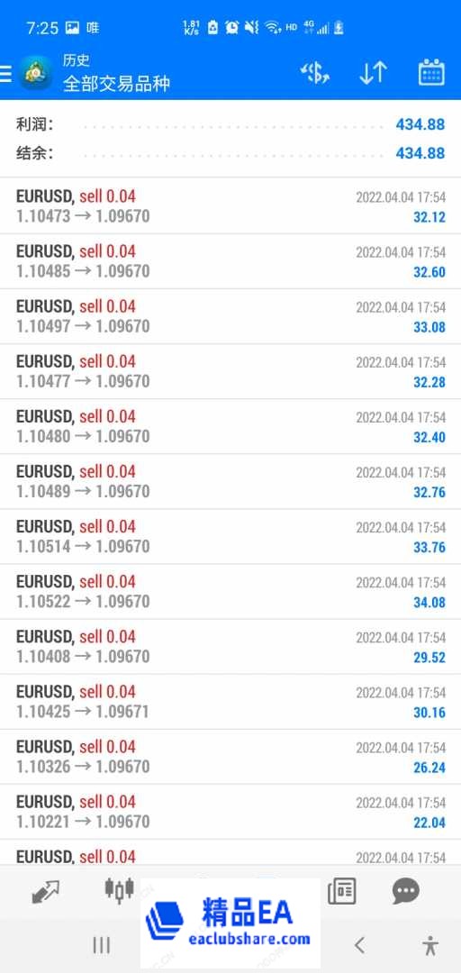Screenshot_20220405-072557_MetaTrader 4.jpg