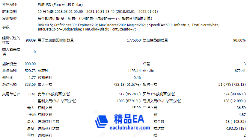 eaclubshare.com精品EA