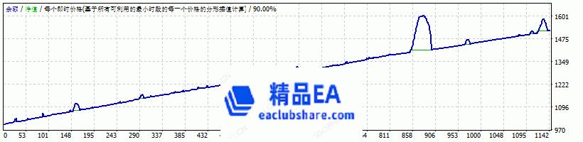 eaclubshare.com精品EA
