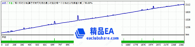 eaclubshare.com精品EA