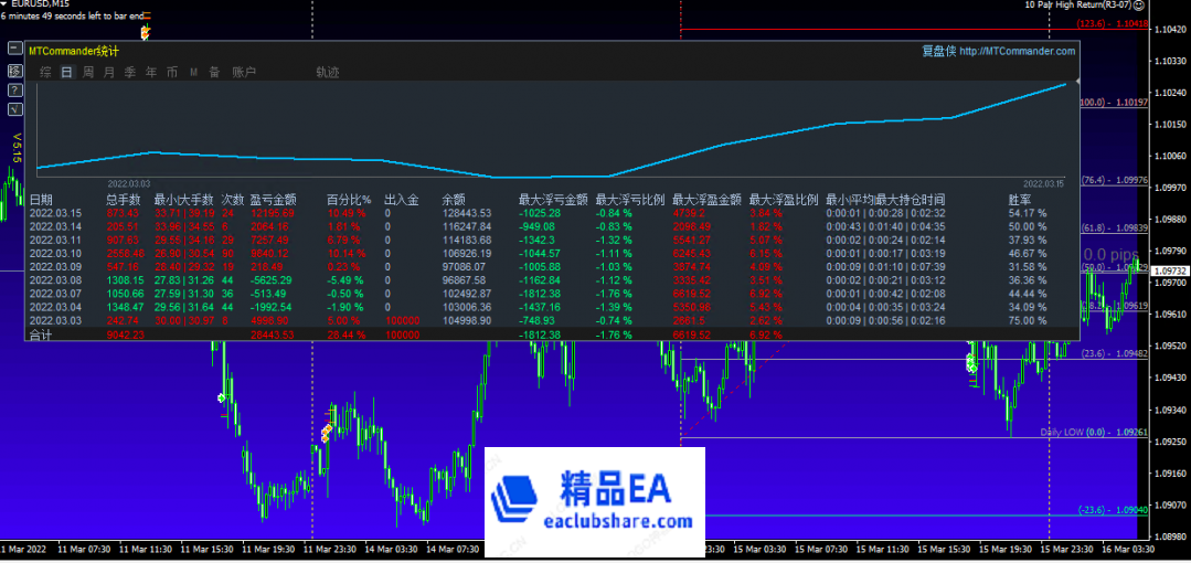 eaclubshare.com 精品EA