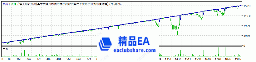 eaclubshare.com 精品EA