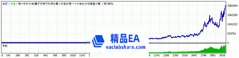 eaclubshare.com