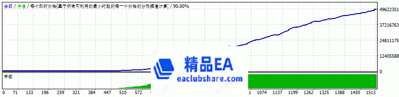 eaclubshare.com精品EA