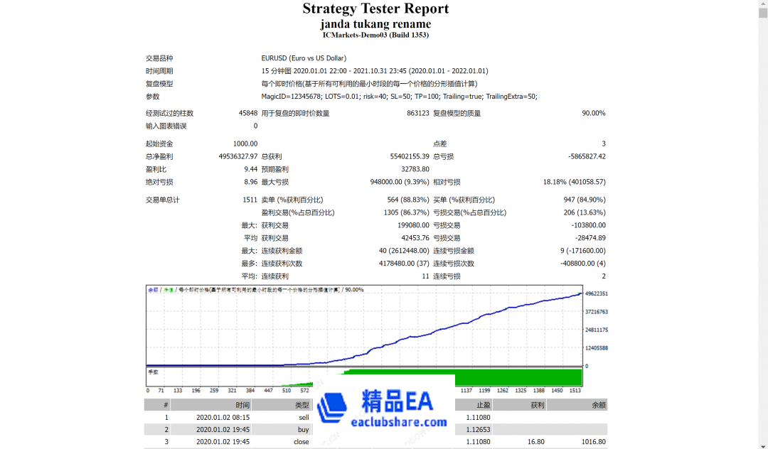 eaclubshare.com精品EA