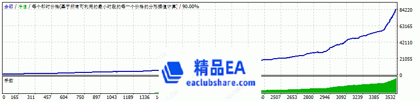 eaclubshare.com精品EA