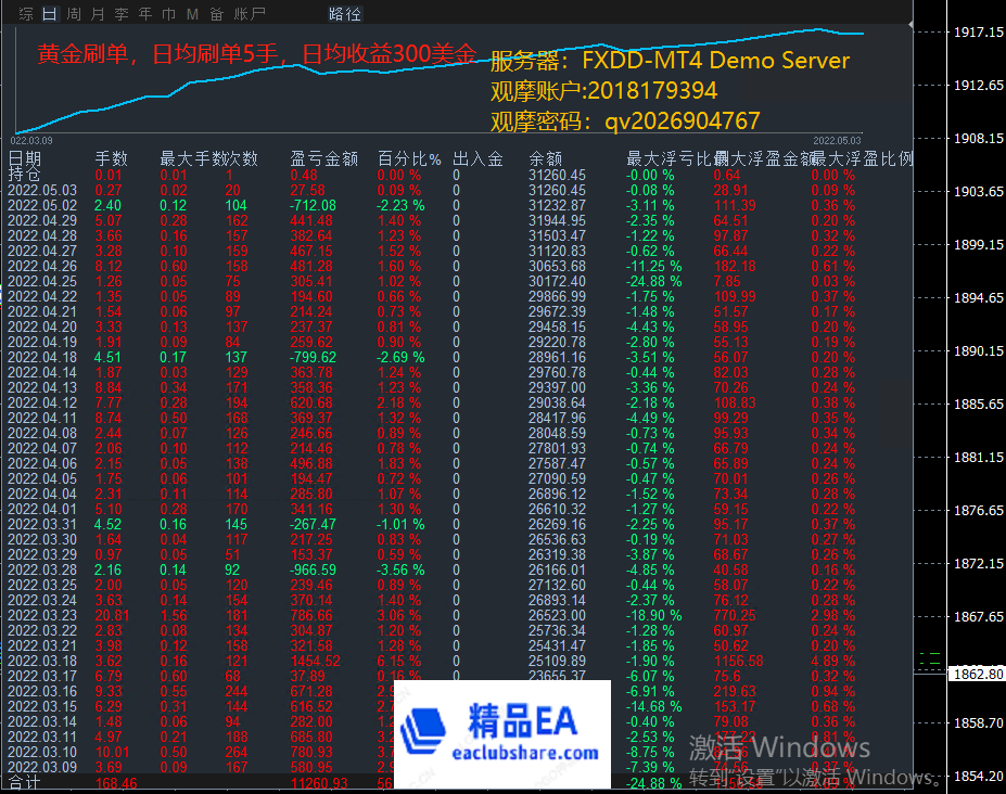 黄金刷单.png