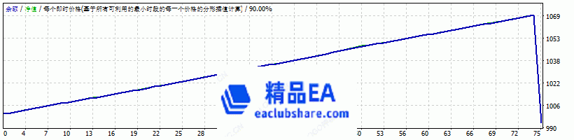 eaclubshare.com精品EA