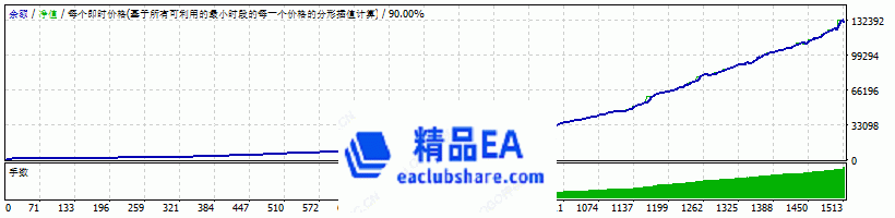 www.eaclubshare.com精品外汇论坛