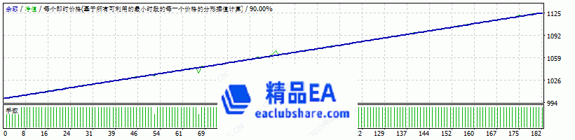 www.eaclubshare.com精品外汇论坛