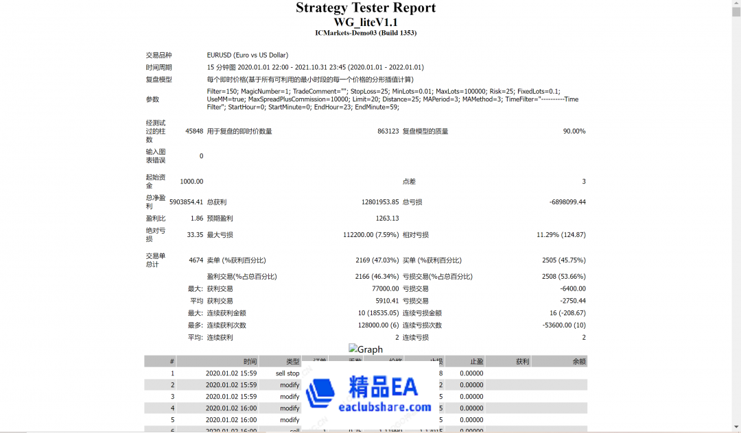www.eaclubshare.com精品外汇论坛