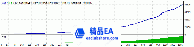 www.eaclubshare.com精品外汇论坛