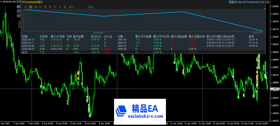 www.eaclubshare.com精品外汇论坛