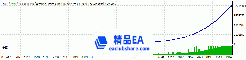 www.eaclubshare.com精品外汇论坛