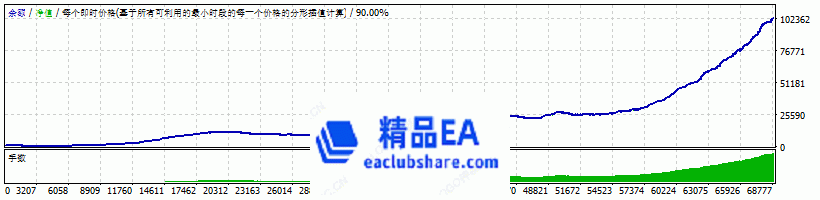 eaclubshare.com精品EA